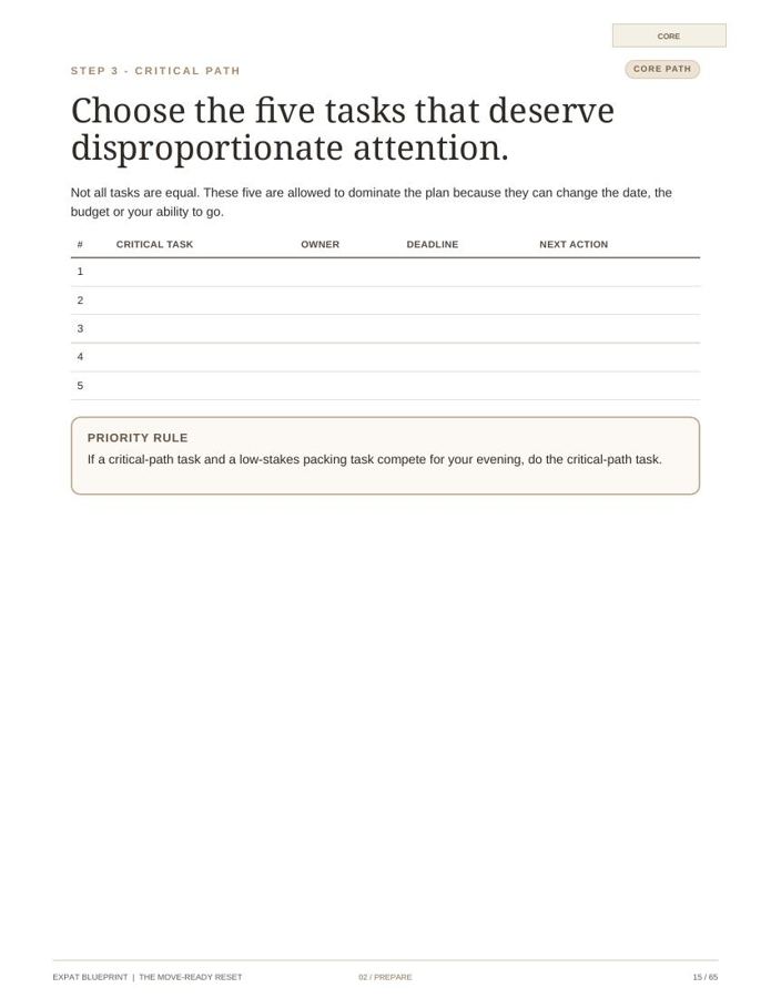 The critical path worksheet