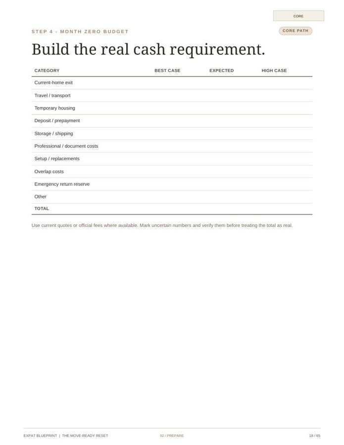 The Month Zero budget worksheet