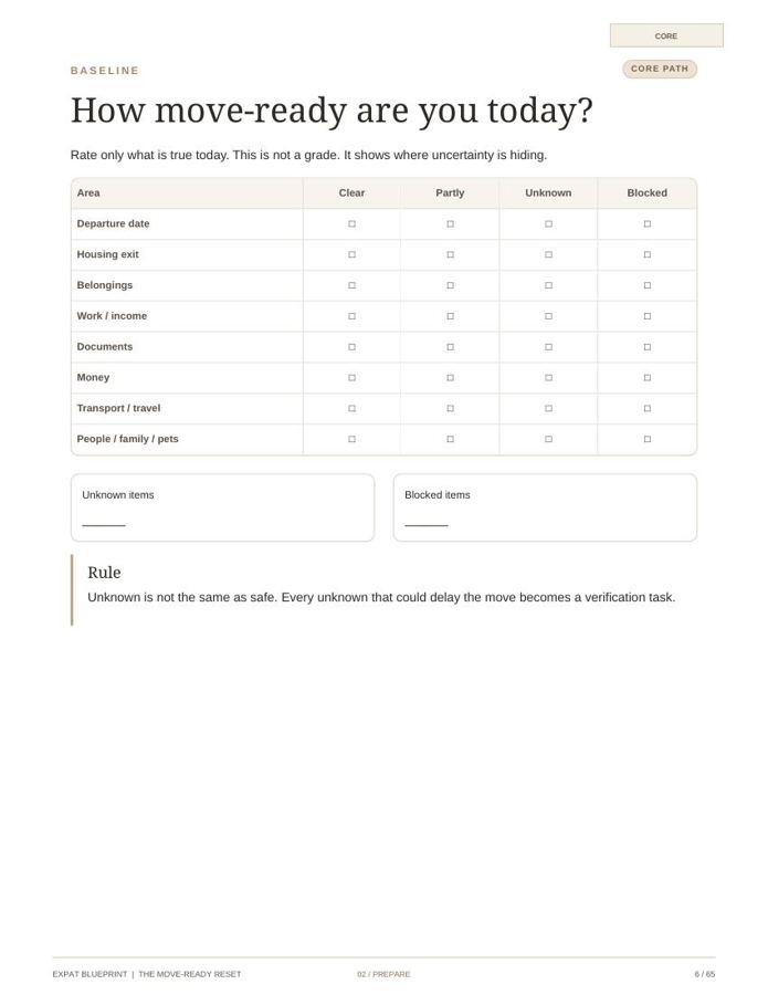 The move-readiness baseline grid
